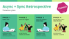 Async + Sync Remote Retrospective Plan